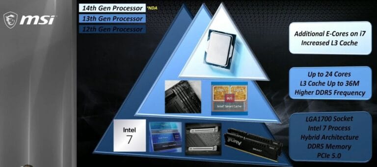 Intel Core 14th Gen4