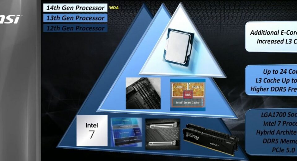 Intel Core 14th Gen4