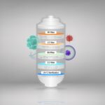 Harga & Cara Langganan Dispenser Air MODENA