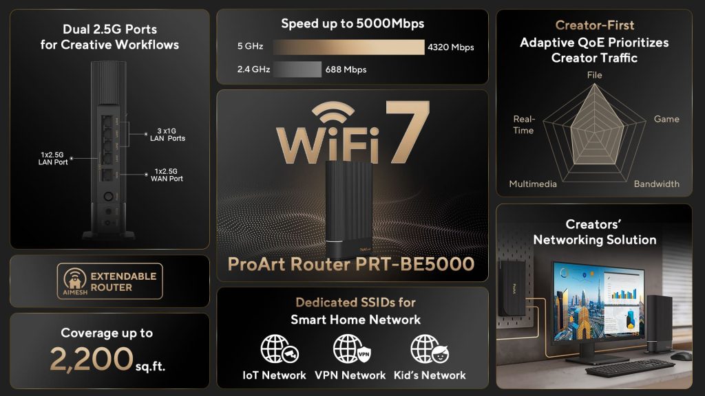 ProArt Router PRT-BE5000 One pager