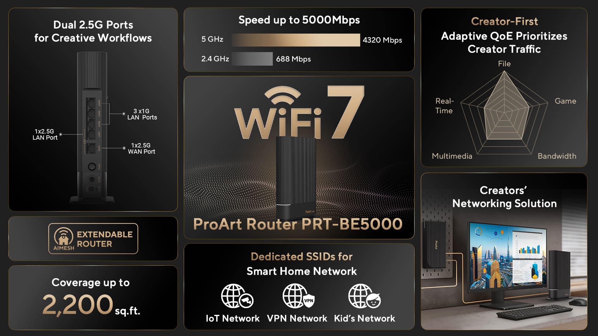 ASUS Rilis Router ProArt Router PRT‑BE5000 & Switch PQG‑U1080