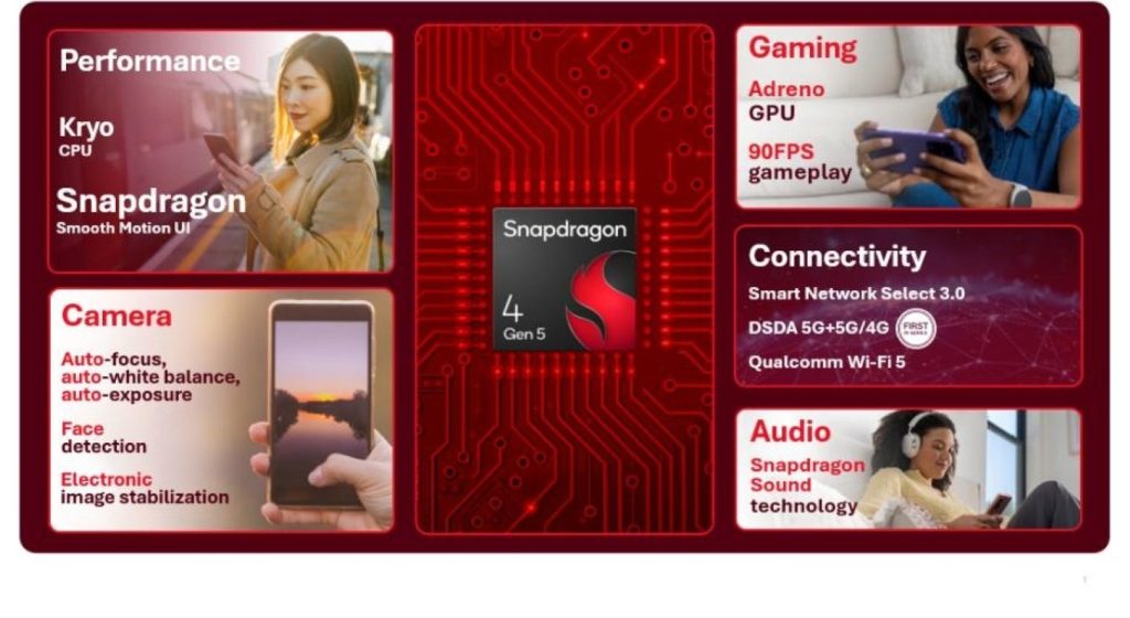 Snapdragon 4 Gen 5